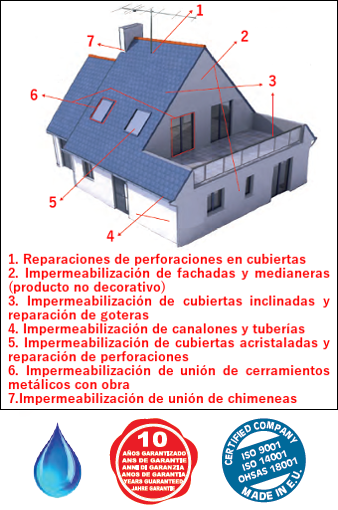 Impermeabilizar terrazas y tejados. Aplicación del impermeabilizante Iron Wash